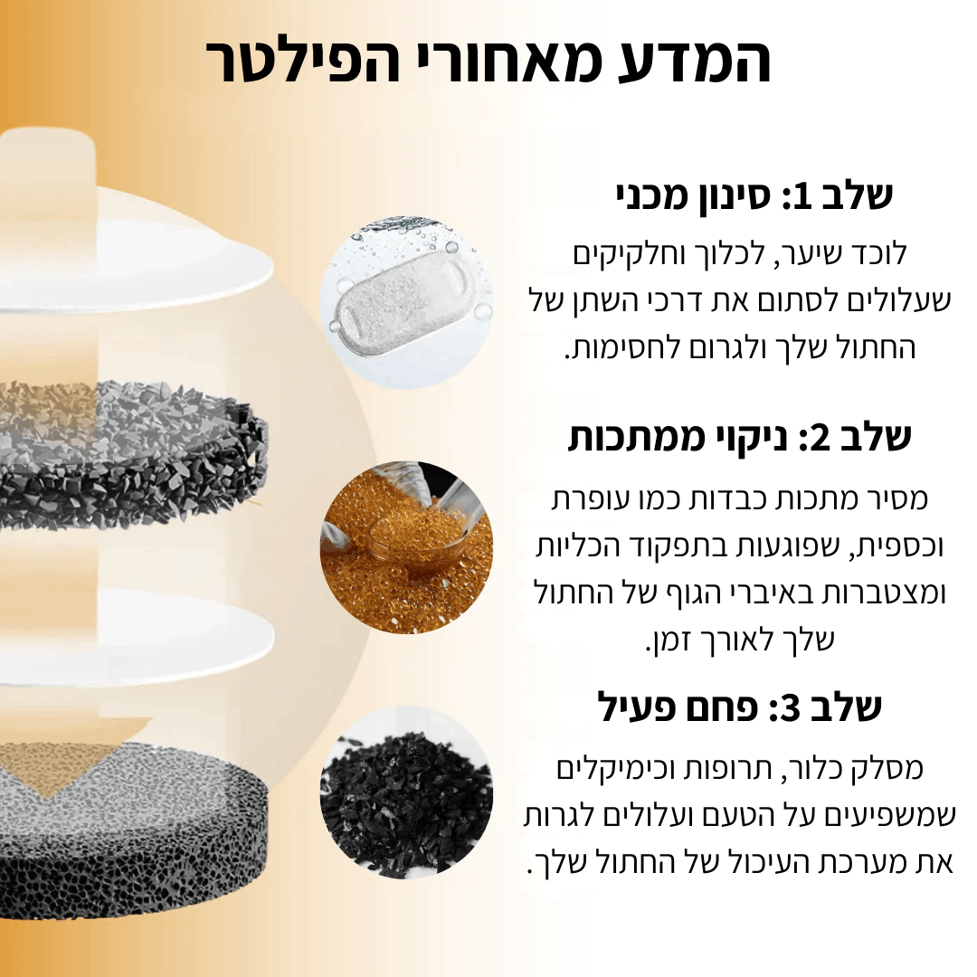 מזרקת מים זורמים - ™CatFlow