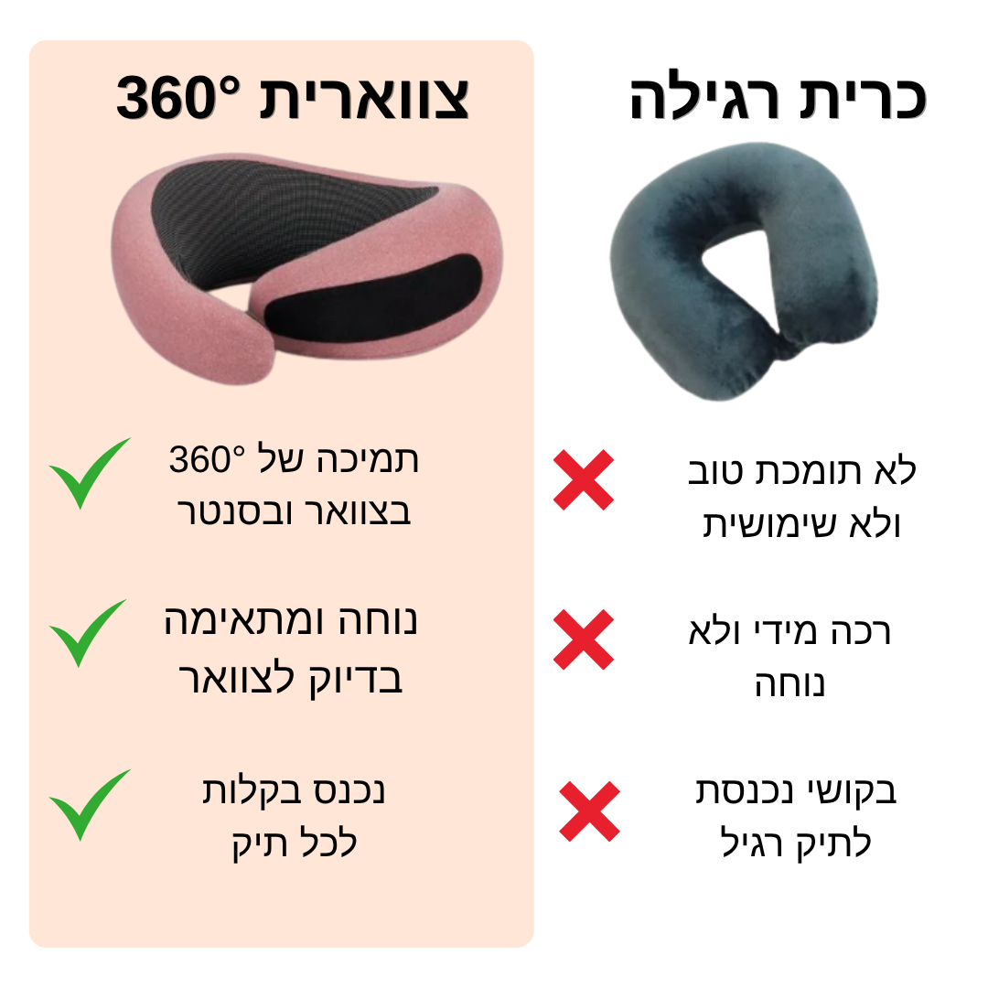 ™Blitz-צווארית 360