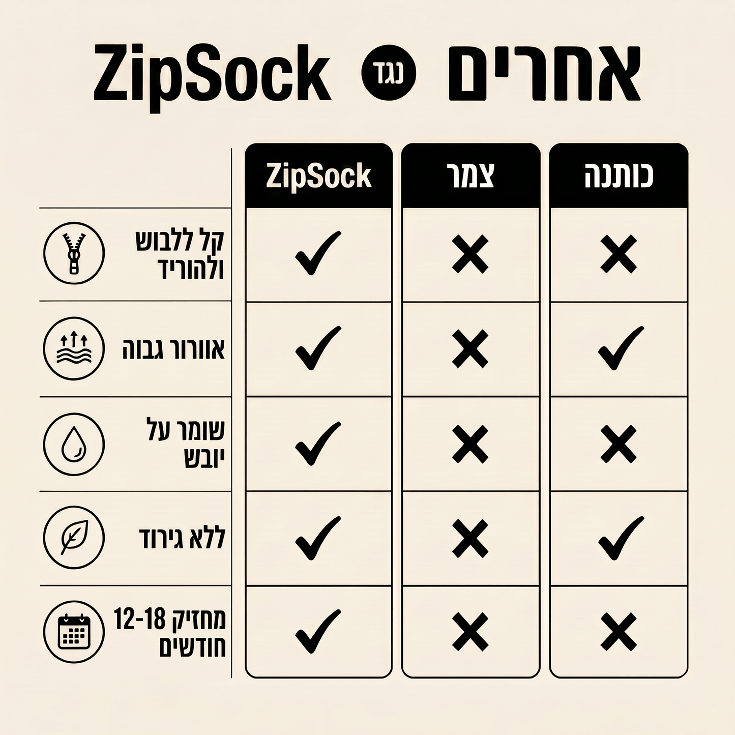 ZipSock - גרבי לחץ ללא מאמץ