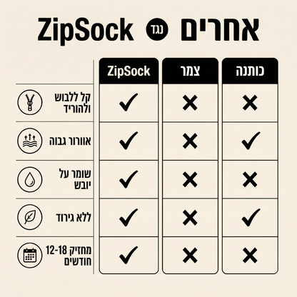 ZipSock - גרבי לחץ ללא מאמץ
